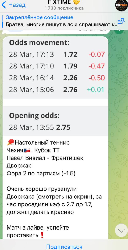 FIXTIME отзывы