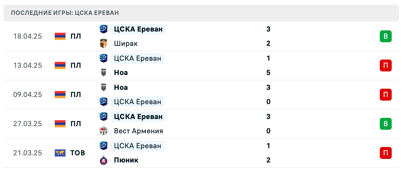 матч ЦСКА Ереван – Ван матч ЦСКА Ереван – Ван