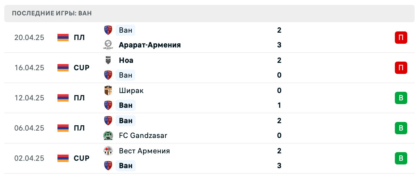 прогноз БКМА – Ван прогноз БКМА – Ван