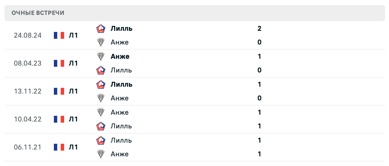 Анже – Лилль 2025