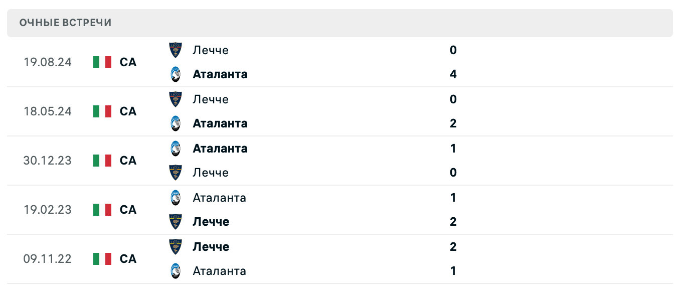 Аталанта – Лечче 2025