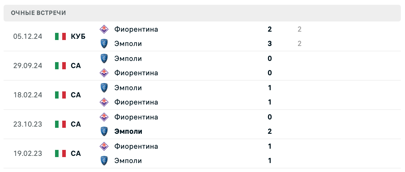 Фиорентина – Эмполи 2025
