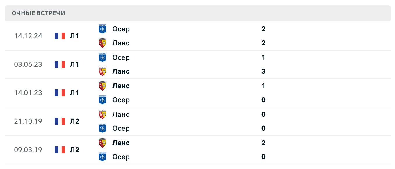 Ланс – Осер 2025