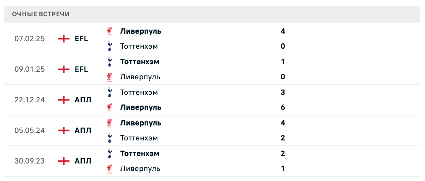 Ливерпуль – Тоттенхэм 2025 Ливерпуль – Тоттенхэм 2025
