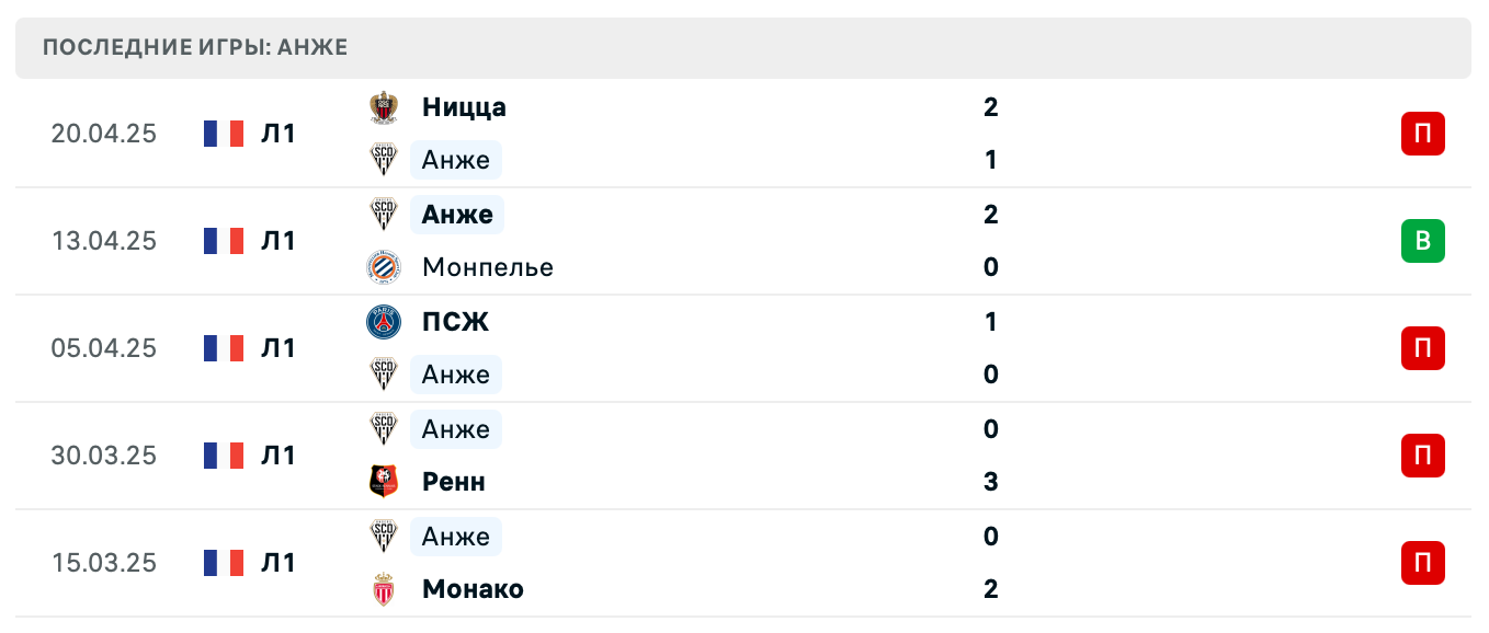матч Анже – Лилль