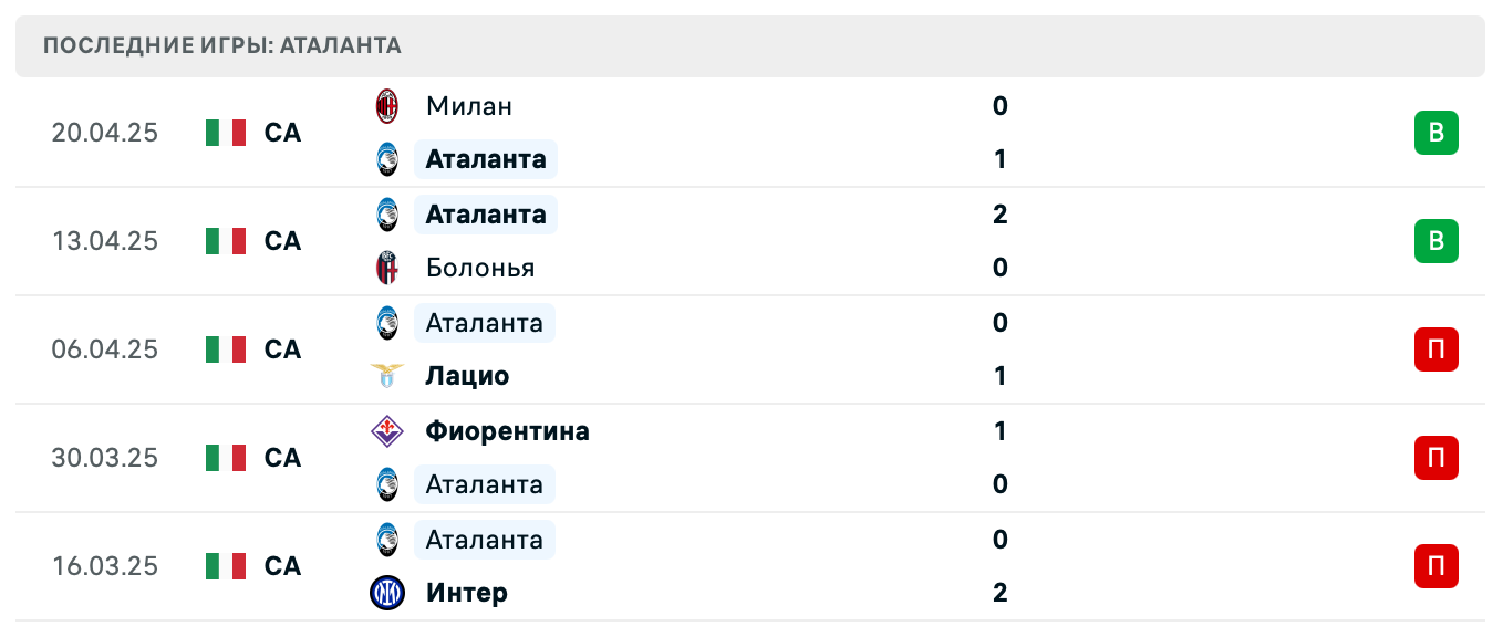 матч Аталанта – Лечче