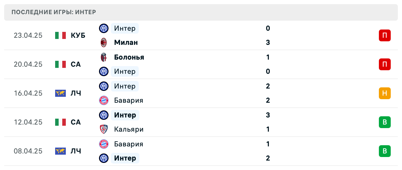 матч Интер – Рома матч Интер – Рома