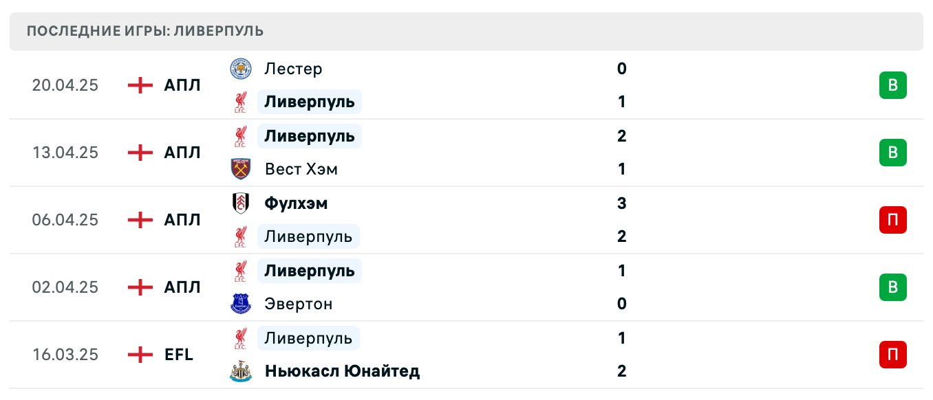 матч Ливерпуль – Тоттенхэм Хотспур матч Ливерпуль – Тоттенхэм Хотспур