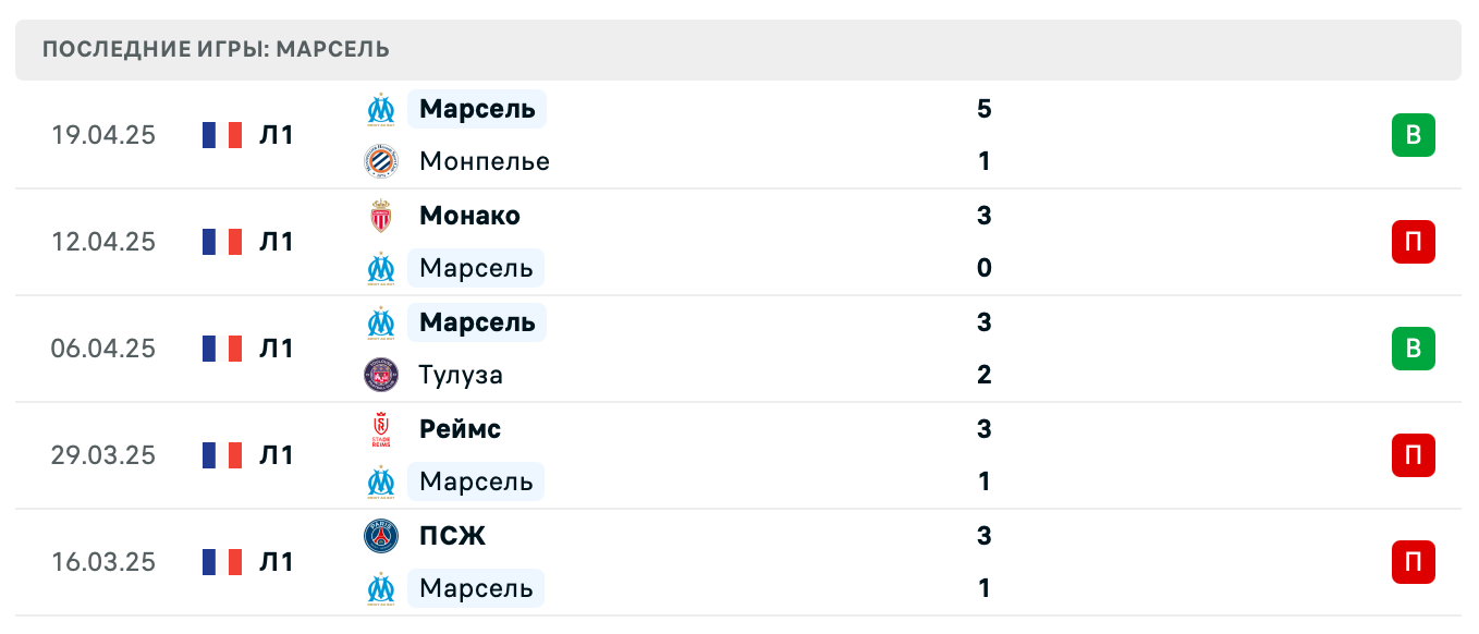 матч Марсель – Брест