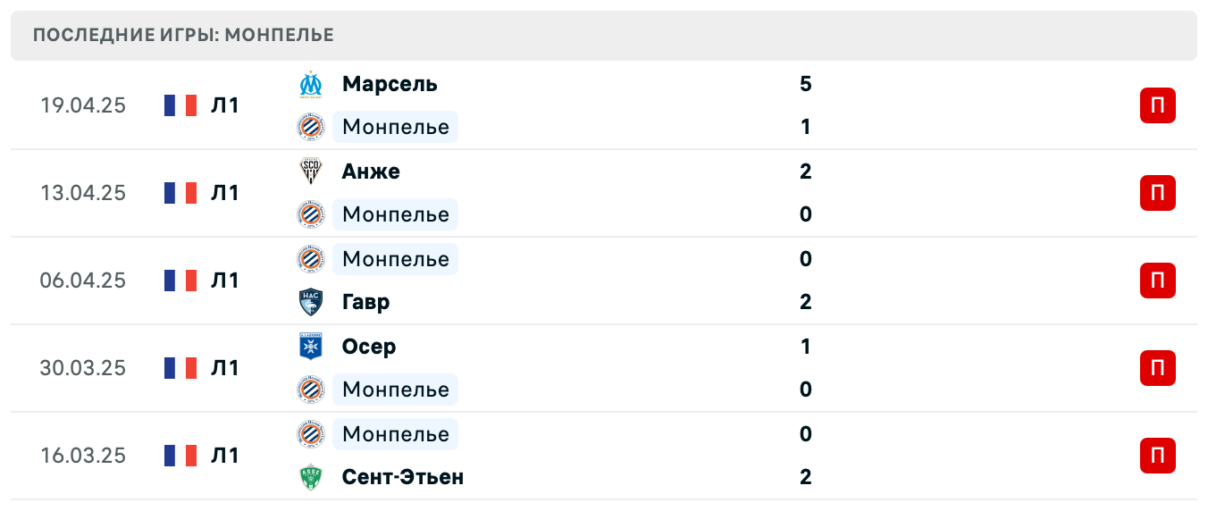 матч Монпелье – Реймс матч Монпелье – Реймс