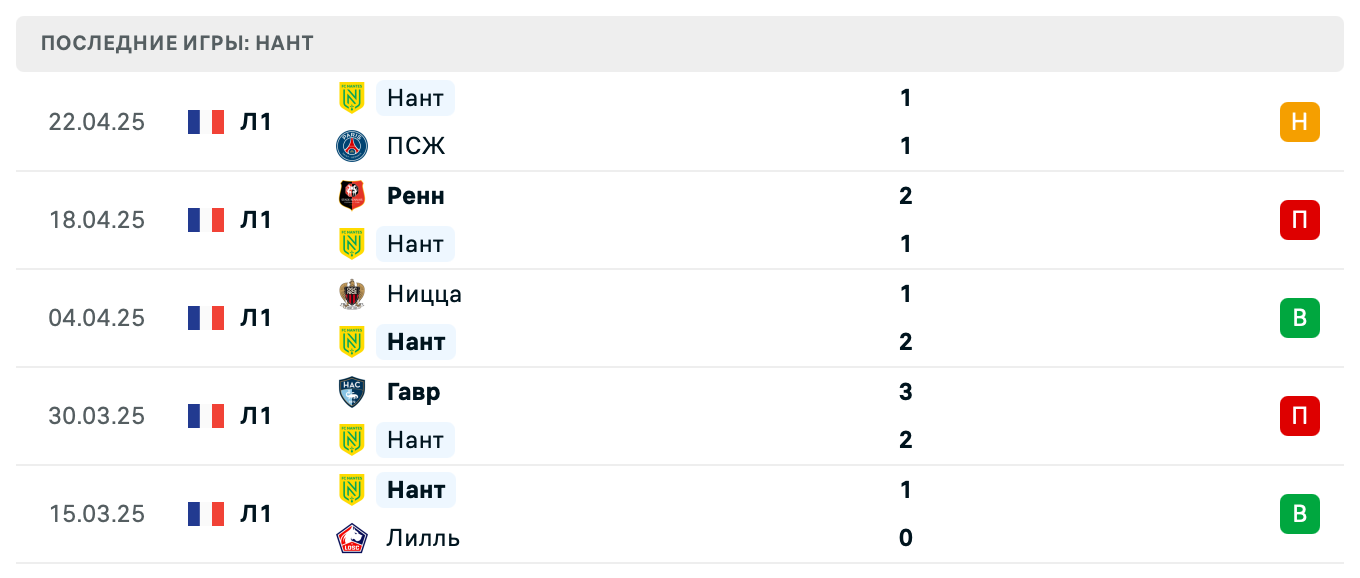 матч Нант – Тулуза