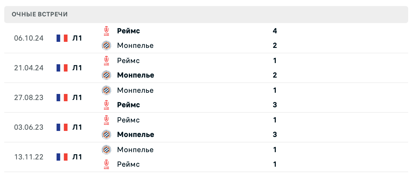 Монпелье – Реймс 2025 Монпелье – Реймс 2025