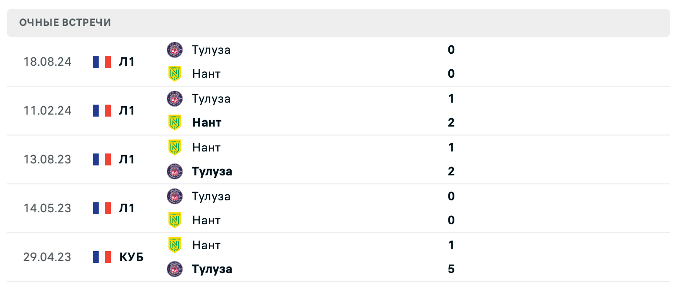 Нант – Тулуза 2025