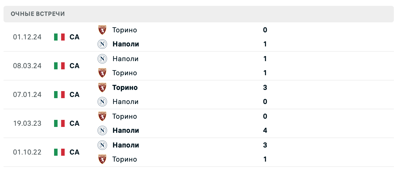 Наполи – Торино 2025