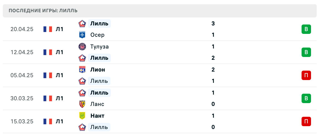 прогноз Анже – Лилль