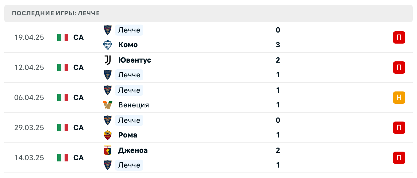 прогноз Аталанта – Лечче