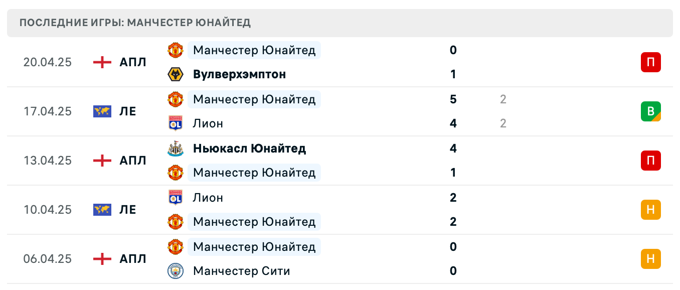 прогноз Борнмут – Манчестер Юнайтед