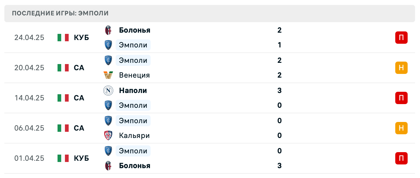 прогноз Фиорентина – Эмполи