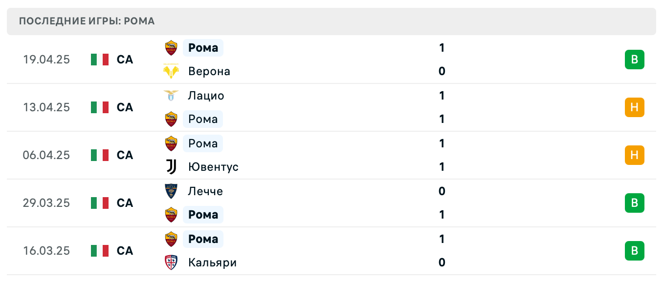 прогноз Интер – Рома прогноз Интер – Рома