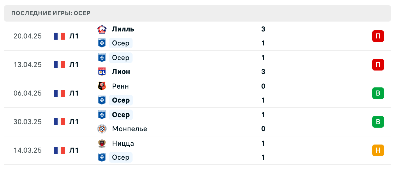 прогноз Ланс – Осер