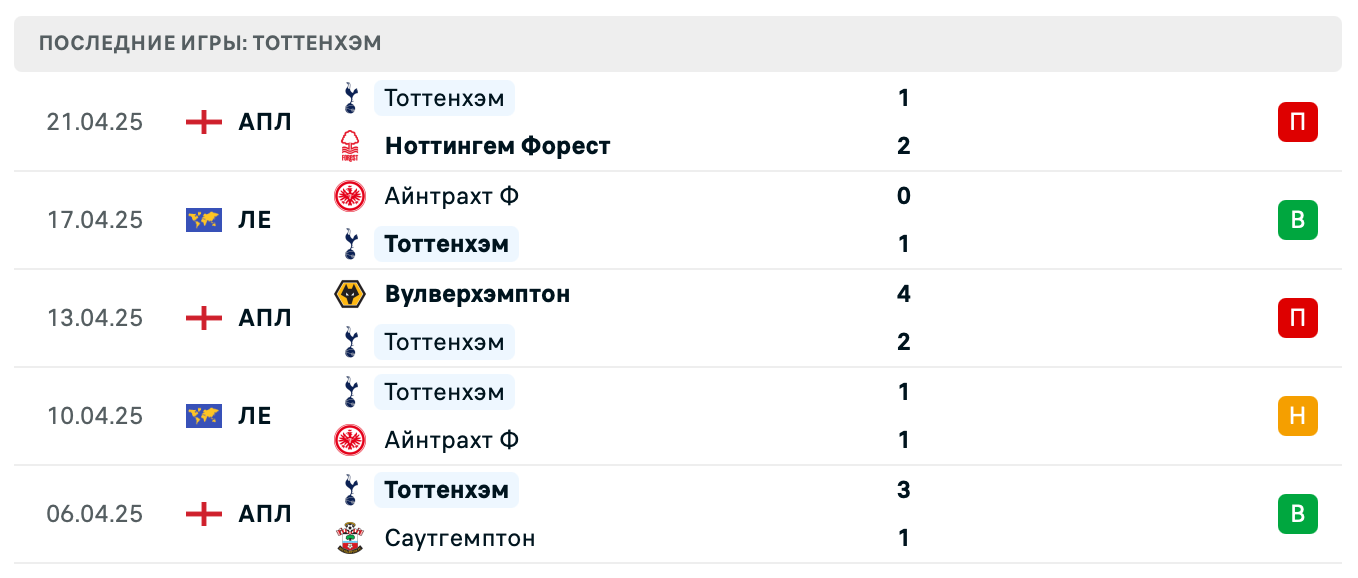 прогноз Ливерпуль – Тоттенхэм прогноз Ливерпуль – Тоттенхэм