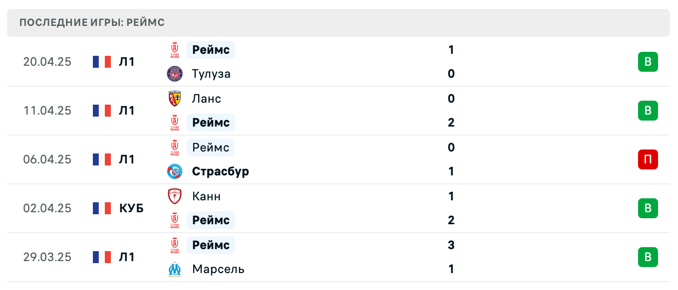 прогноз Монпелье – Реймс прогноз Монпелье – Реймс