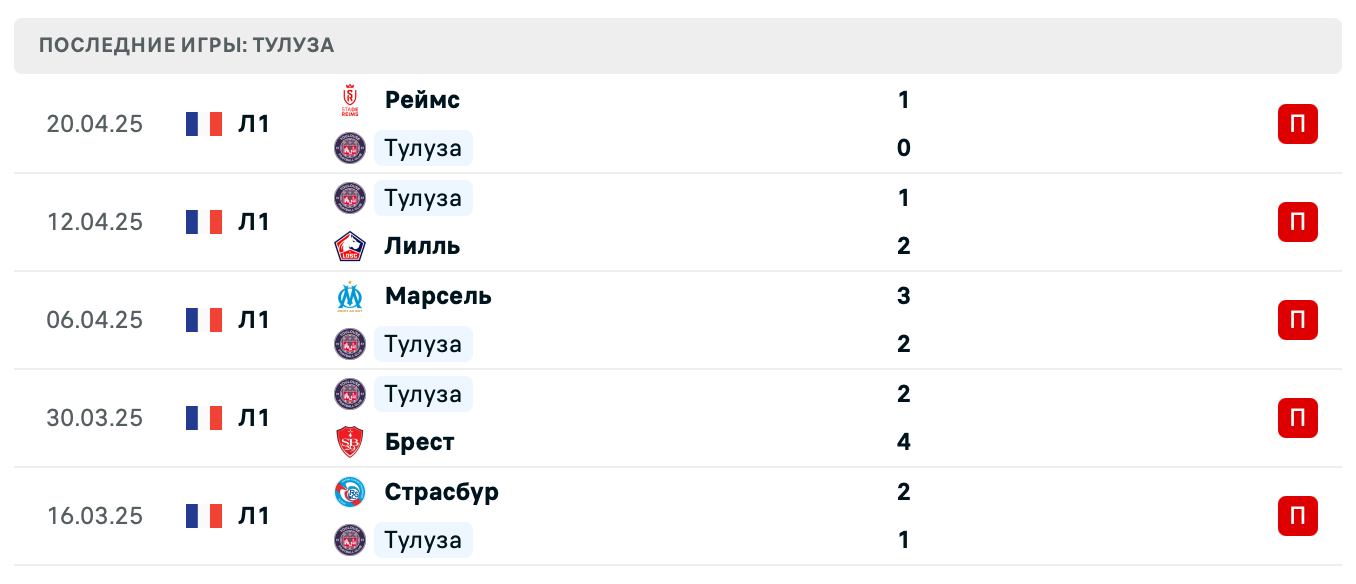 прогноз Нант – Тулуза