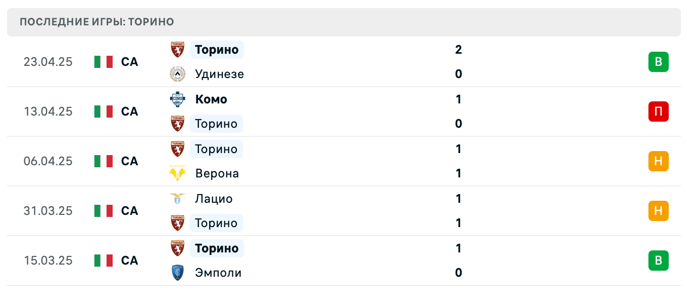 прогноз Наполи – Торино