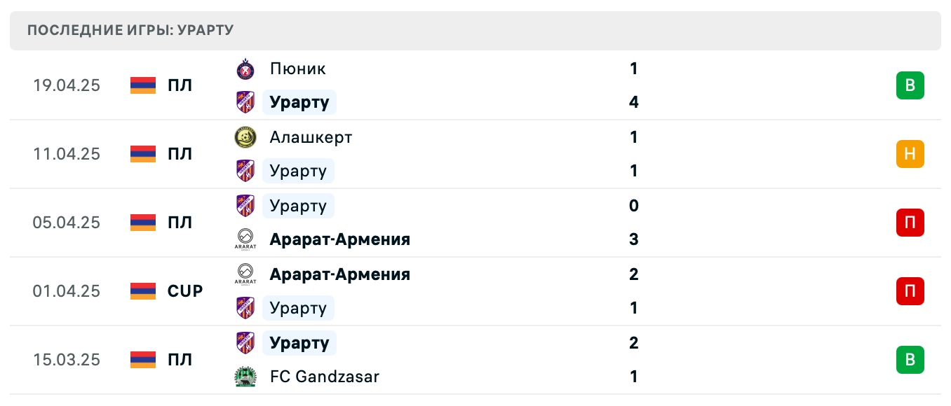 прогноз Ширак – Урарту