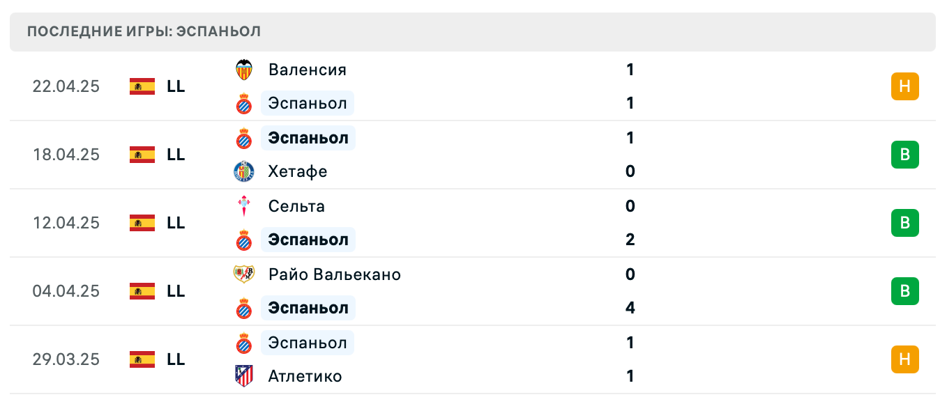 прогноз Вильярреал – Эспаньол