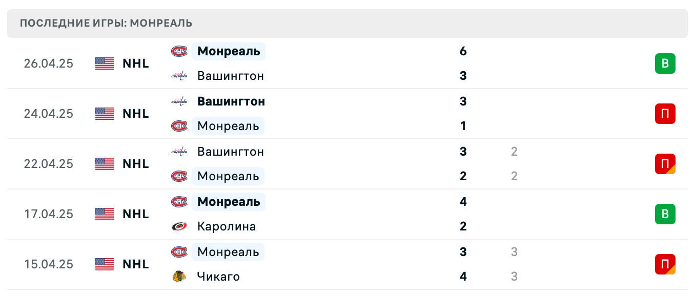 матч Монреаль Канадиенс – Вашингтон Кэпиталз матч Монреаль Канадиенс – Вашингтон Кэпиталз