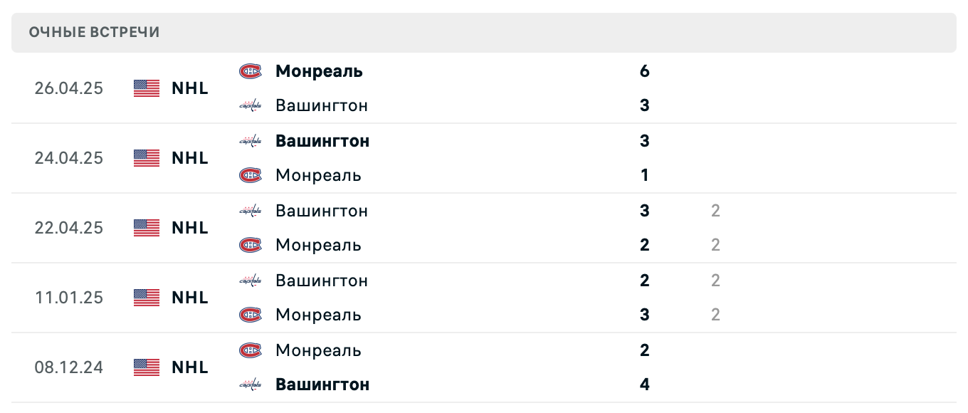 Монреаль – Вашингтон 2025 Монреаль – Вашингтон 2025