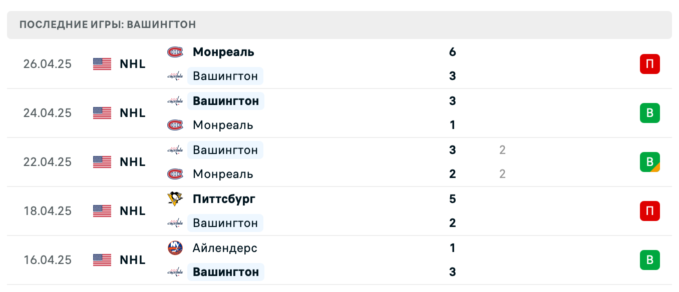 прогноз Монреаль – Вашингтон прогноз Монреаль – Вашингтон