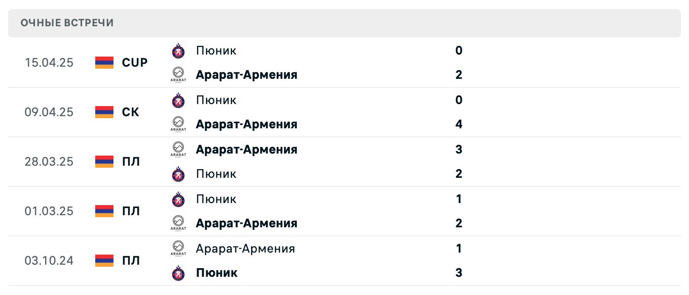 Арарат-Армения – Пюник 2025 Арарат-Армения – Пюник 2025