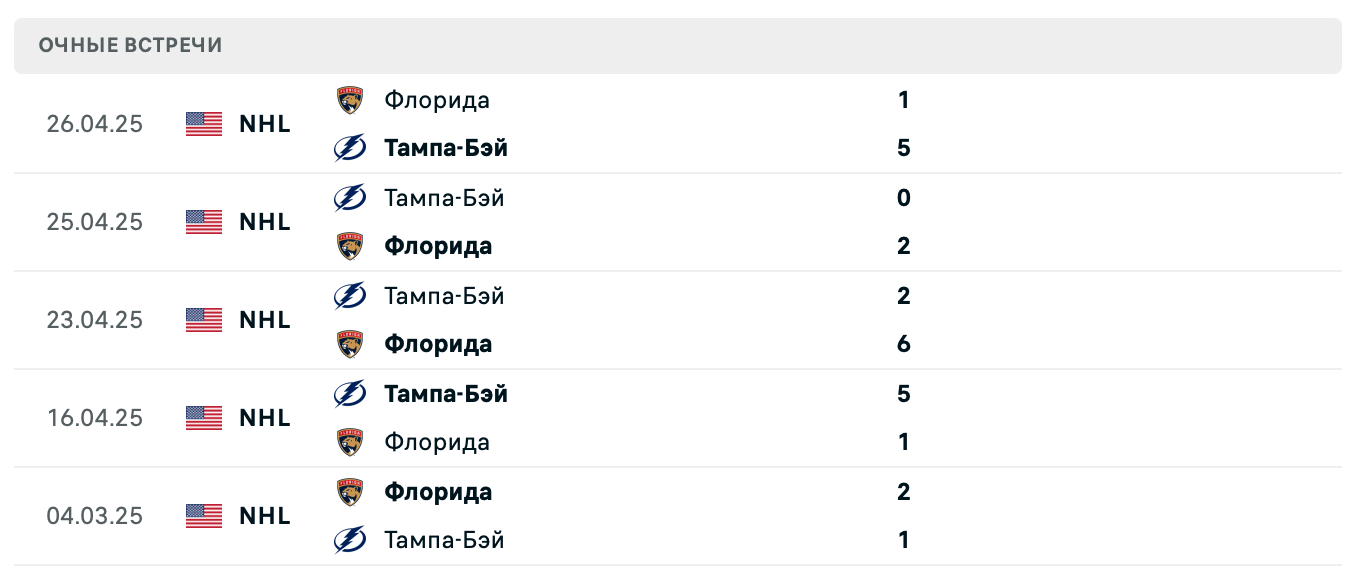 Флорида – Тампа-Бэй 2025