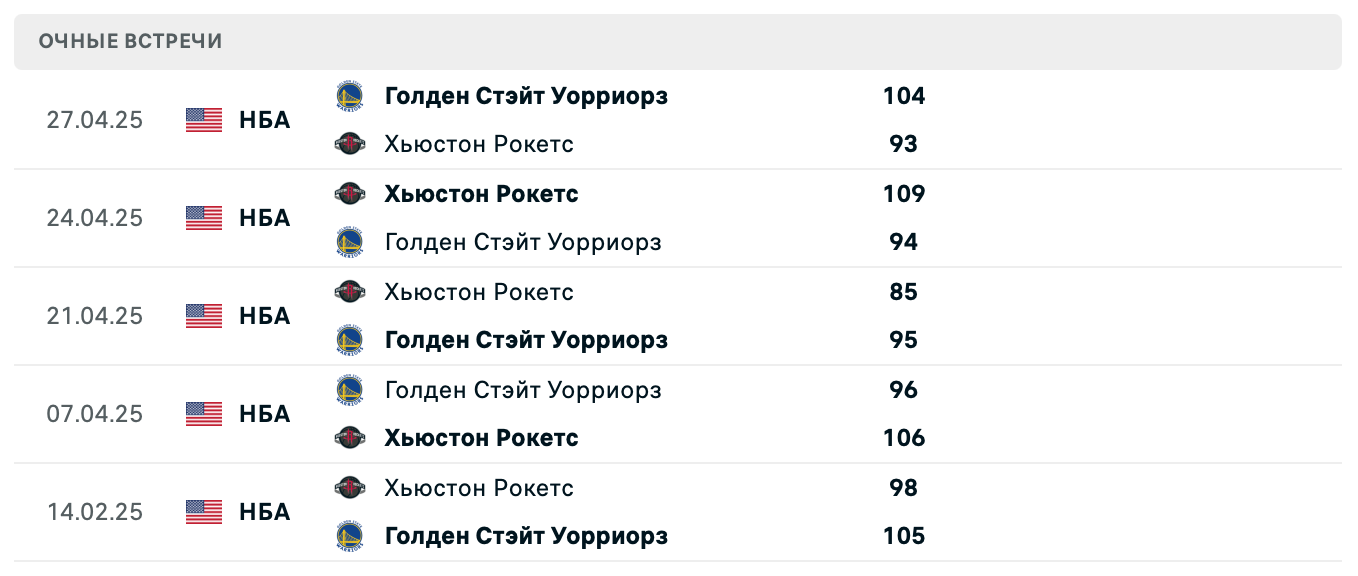 Голден Стэйт Уорриорз – Хьюстон Рокетс 2025