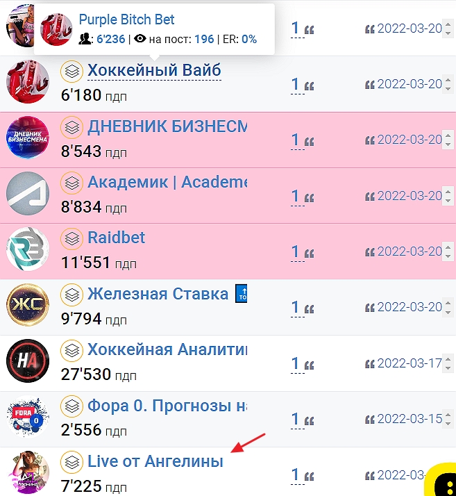 Лайф из гуд Лайф из гуд