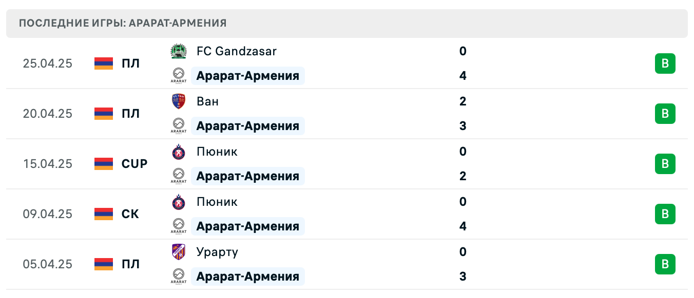 матч Арарат-Армения – Пюник матч Арарат-Армения – Пюник
