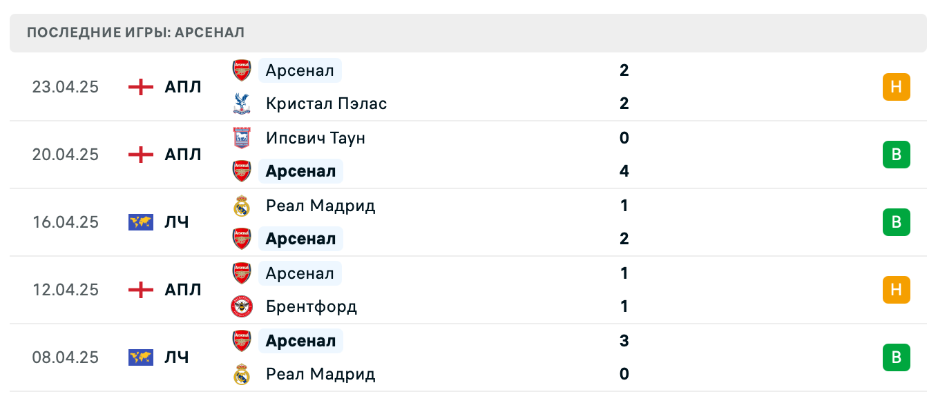 матч Арсенал – ПСЖ