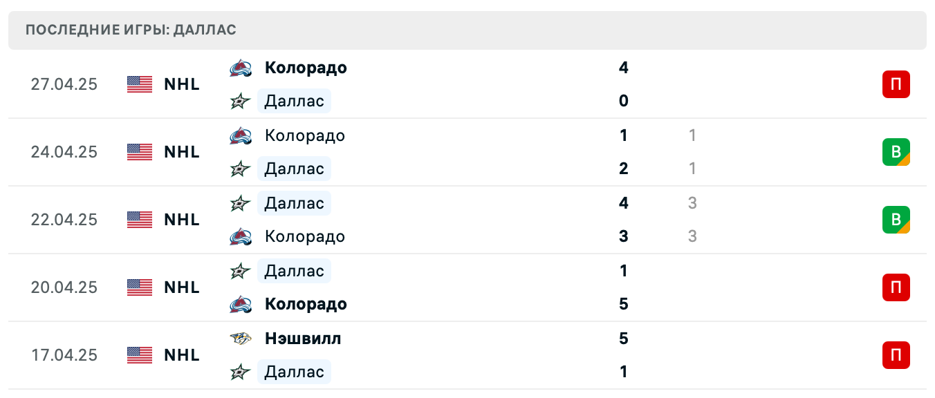 матч Даллас Старз – Колорадо Эвеланш