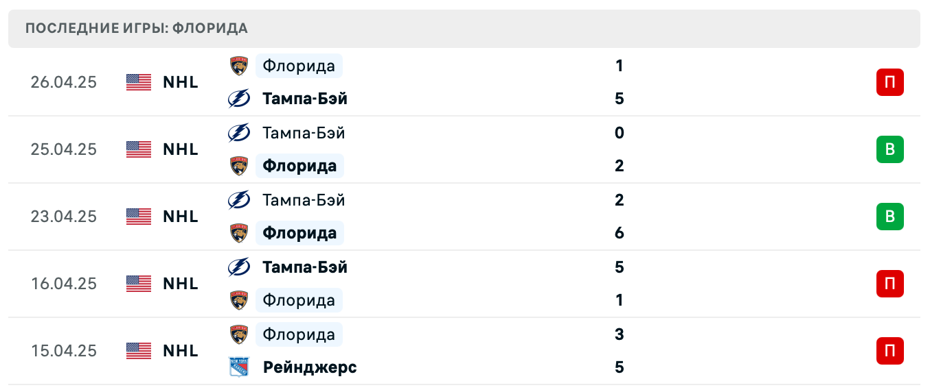 матч Флорида Пантерз – Тампа-Бэй Лайтнинг