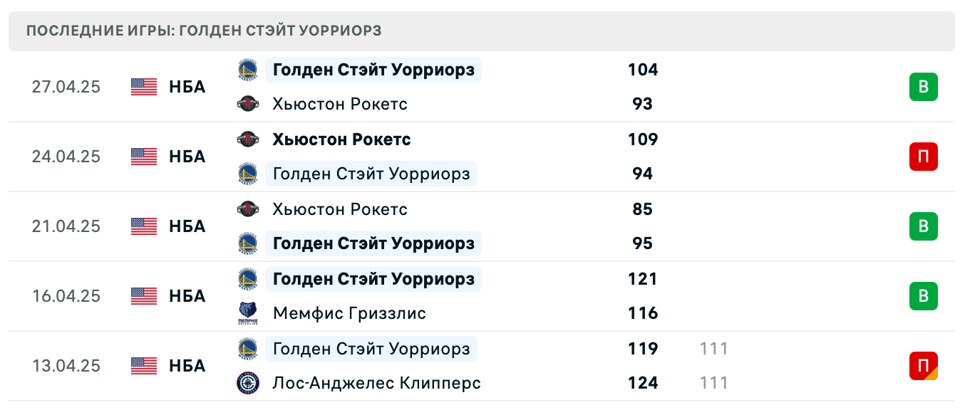 матч Голден Стэйт Уорриорз – Хьюстон Рокетс