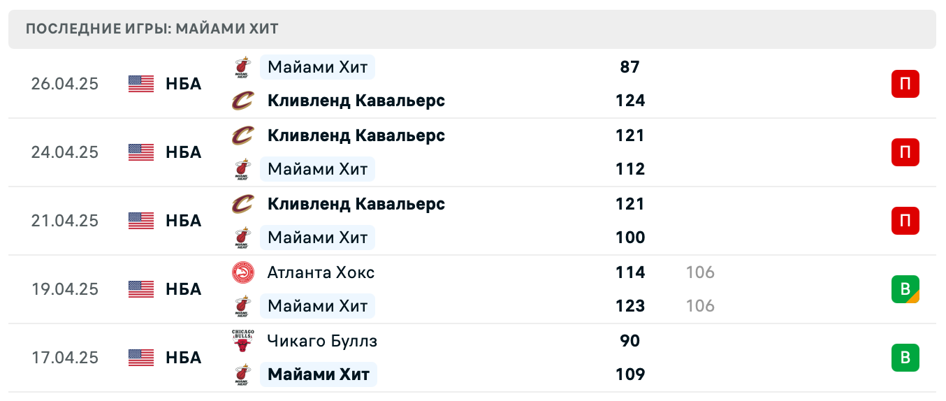 матч Майами Хит – Кливленд Кавальерс