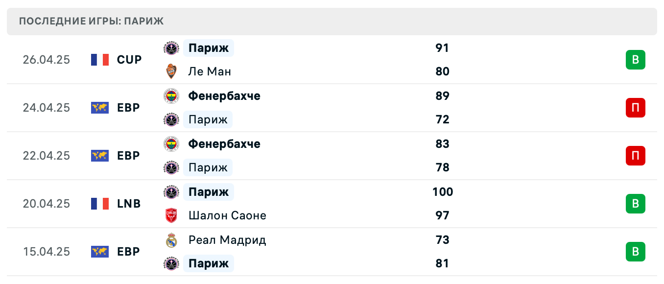 матч Париж – Фенербахче