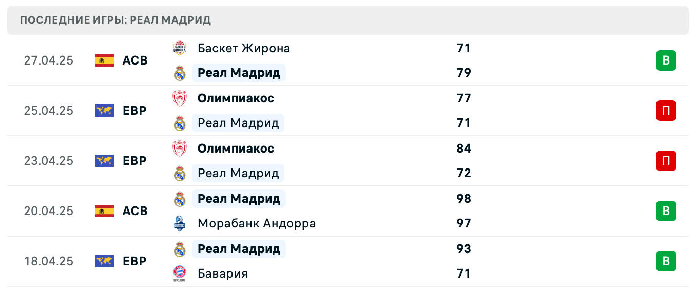 матч Реал Мадрид – Олимпиакос