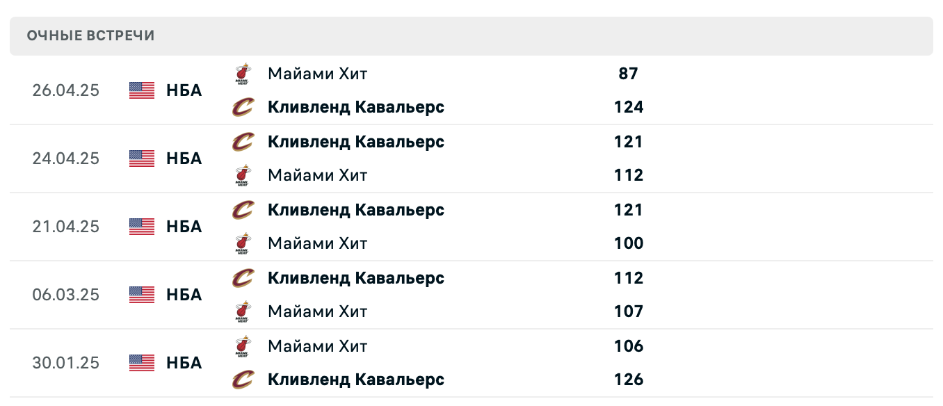 Майами Хит – Кливленд Кавальерс 2025