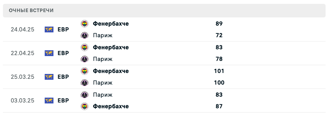 Париж – Фенербахче 2025