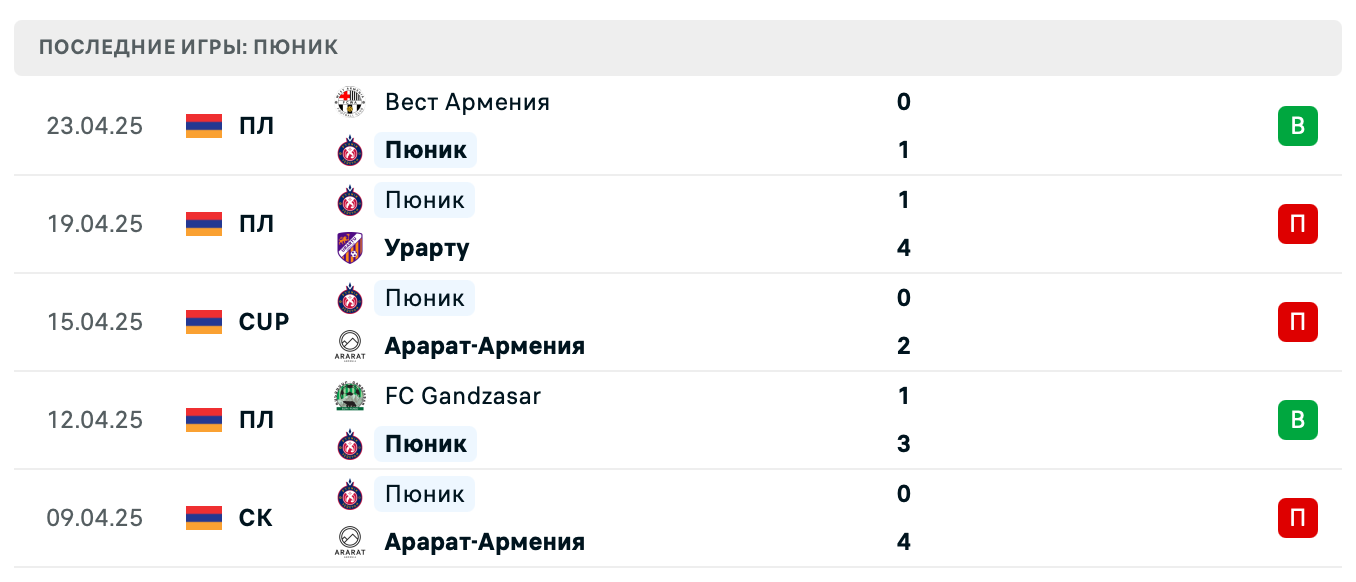 прогноз Арарат-Армения – Пюник прогноз Арарат-Армения – Пюник