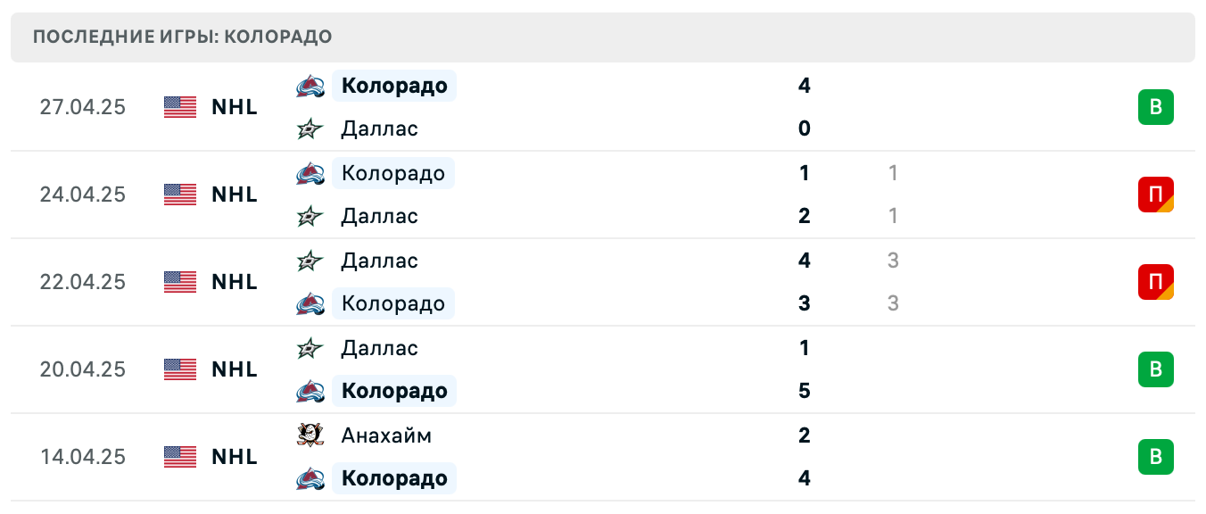 прогноз Даллас – Колорадо