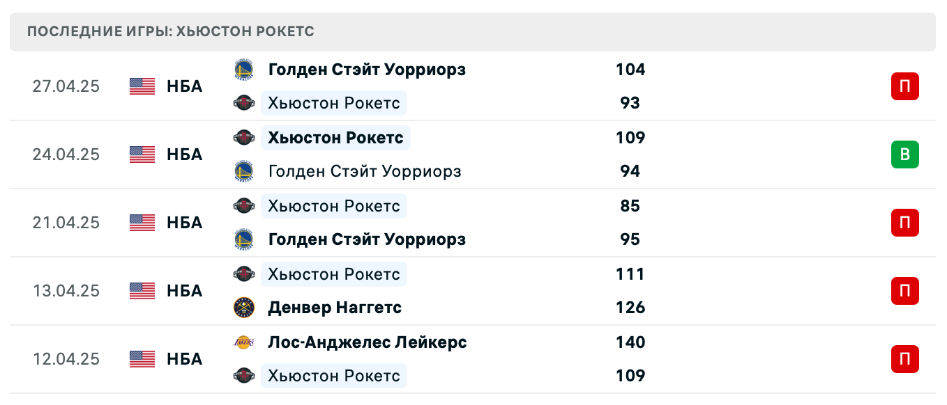 прогноз Голден Стэйт Уорриорз – Хьюстон Рокетс